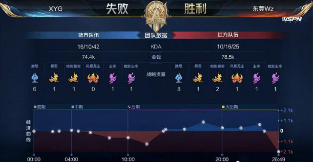 给坎宁安创 给坎宁安创